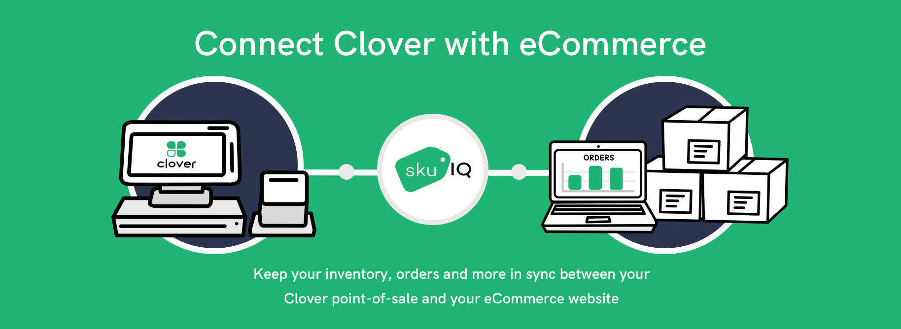 Clover eCommerce + SKU IQ